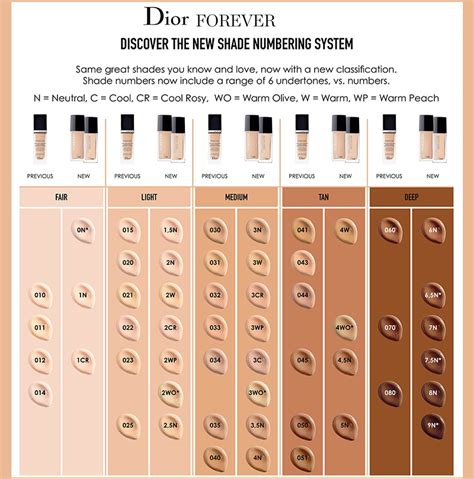 dior makeup foundation review|dior foundation shades explained.